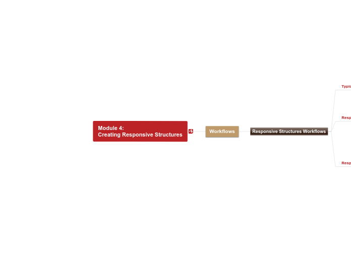 04 - 4.2.B Responsive Structure Workflows - Mind Map