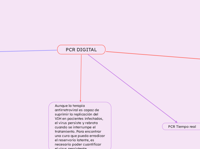 PCR DIGITAL