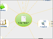 9/15前工作項目 - 思維導圖