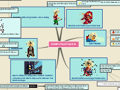 COMPUTACIÓN - Mind Map