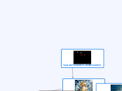 Χάος - Mind Map