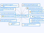 Cloud Computing - Mapa Mental