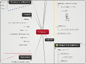 AG Betreuung - Mindmap