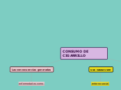 CONSUMO DE CIGARRILLO - Mapa Mental