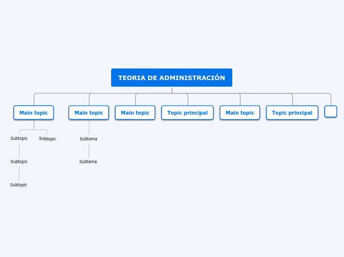 TEORIA DE ADMINISTRACIÓN