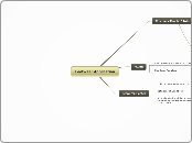 Footwear Application - Mind Map