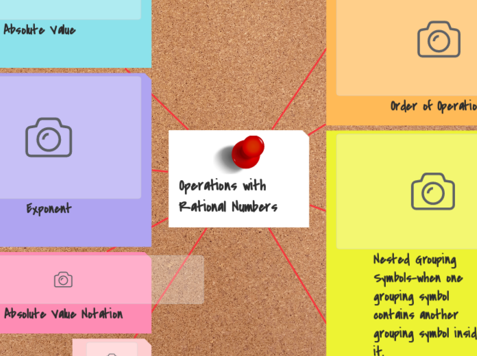 Operations with Rational Numbers - Mind Map