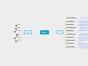 Atlas Project Structure - Mind Map