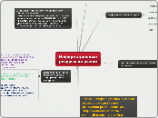 Информационные ресурсы на рынке - Мыслительная карта