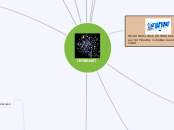 INTERNET - Mapa Mental