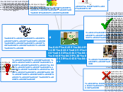 Перевернутое обучение - Мыслительная карта