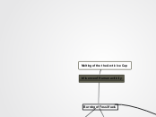 Melting of the the Arctic Ice Cap - Mind Map
