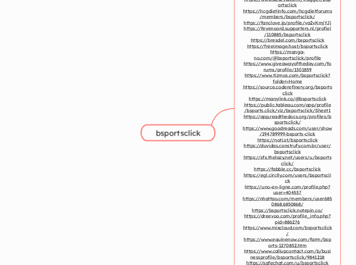 bsportsclick - Mindmap