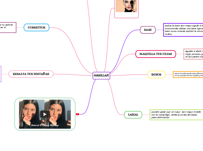 MAQUILLAJE - Mapa Mental
