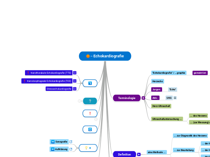 ∙∙ Echokardiografie - Mindmap