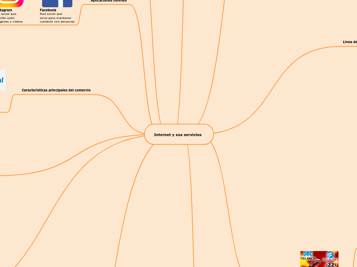 Internet y sus servicios - Mapa Mental