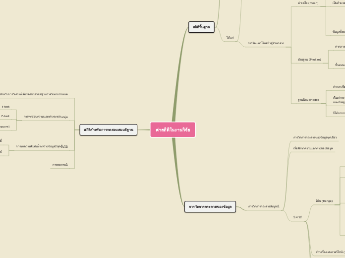 ค่าสถิติในงานวิจัย - Mind Map