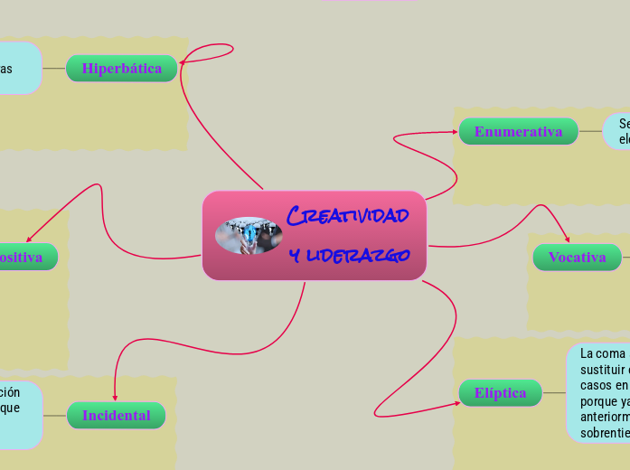 Creatividad y liderazgo