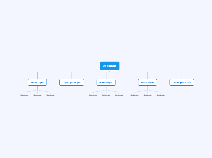 el islam - Mind Map