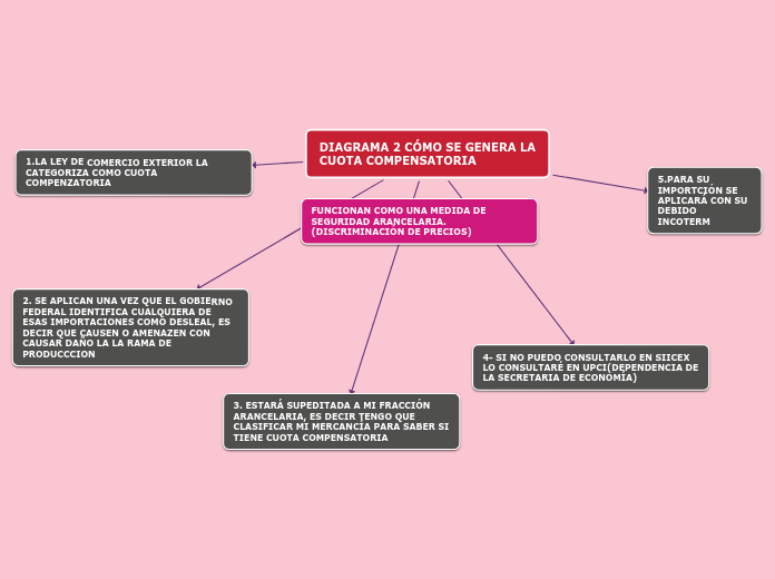 DIAGRAMA 2 CÓMO SE GENERA LA CUOTA COMP...- Mapa Mental
