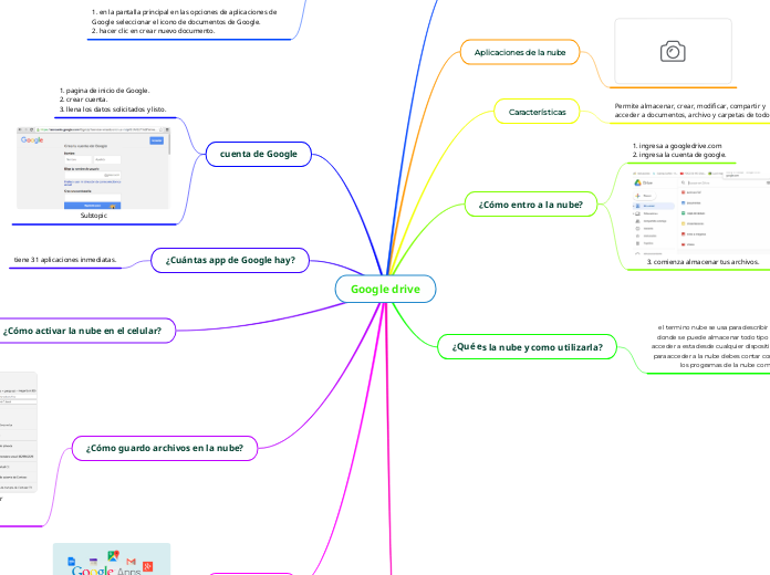 Google drive Mind Map - Mind Map Google%20drive%20 %20Mind%20Map