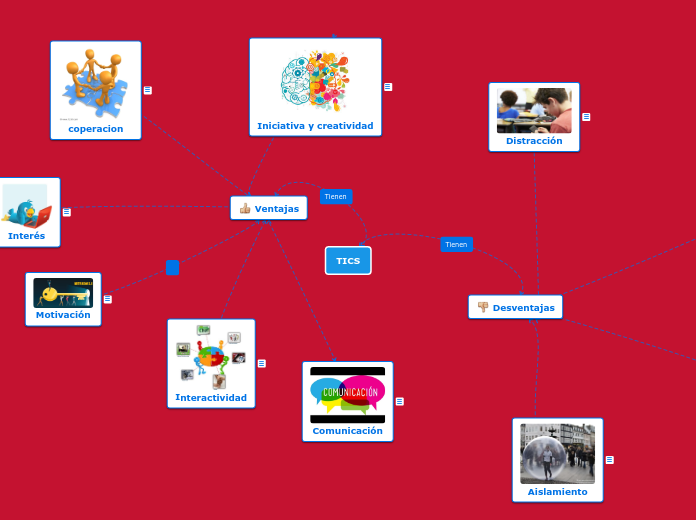 TICS - Mapa Mental