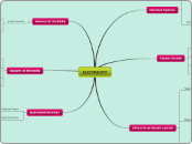 ELECTRICITY - Mind Map