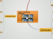 MARÍA, MADRE DEL REDENDOR - Mapa Mental