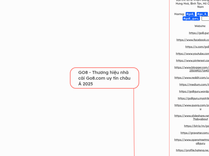 GO8 - Thương hiệu nhà cái Go8.com uy tín ch...- Mindmap