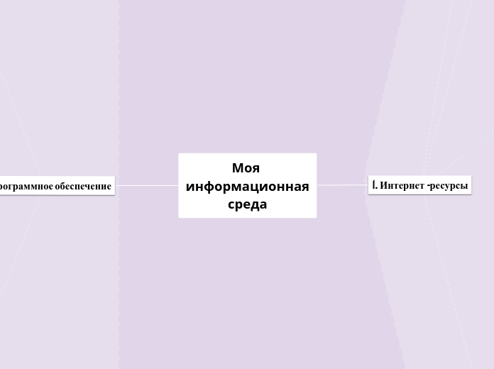 Моя информационная среда - Мыслительная карта