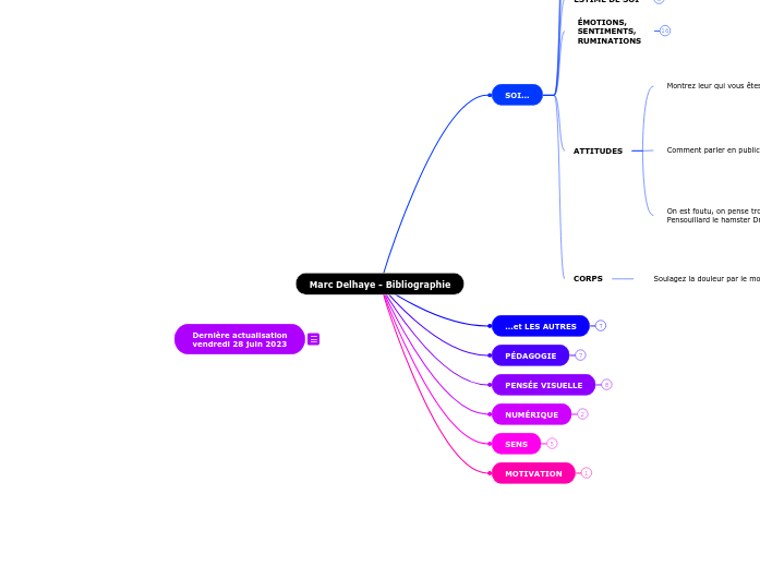MD Bibliographie - Carte Mentale