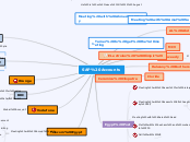 SAP Accounts - Mind Map
