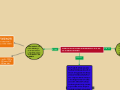 TAREA # 5 EDUCACION FISICA PARA TODOS - Mapa Mental
