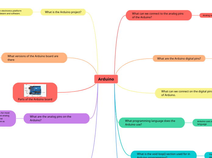 Arduino - Mind Map