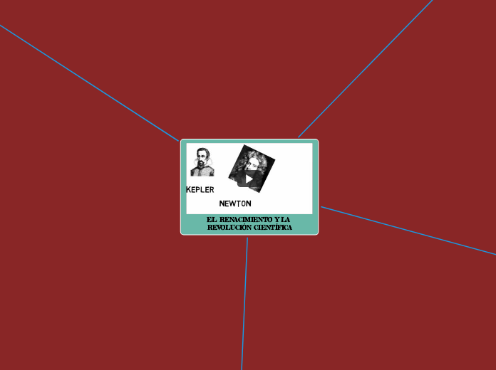 EL RENACIMIENTO Y LA REVOLUCIÓN CIENTÍF...- Mapa Mental