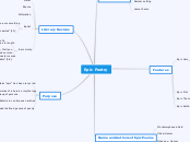 Epic Poetry - Mind Map
