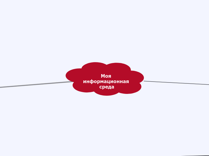 Моя информационная среда - Мыслительная карта