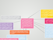 ΥΠΟΘΕΤΙΚΟΙ ΛΟΓΟΙ - Mind Map
