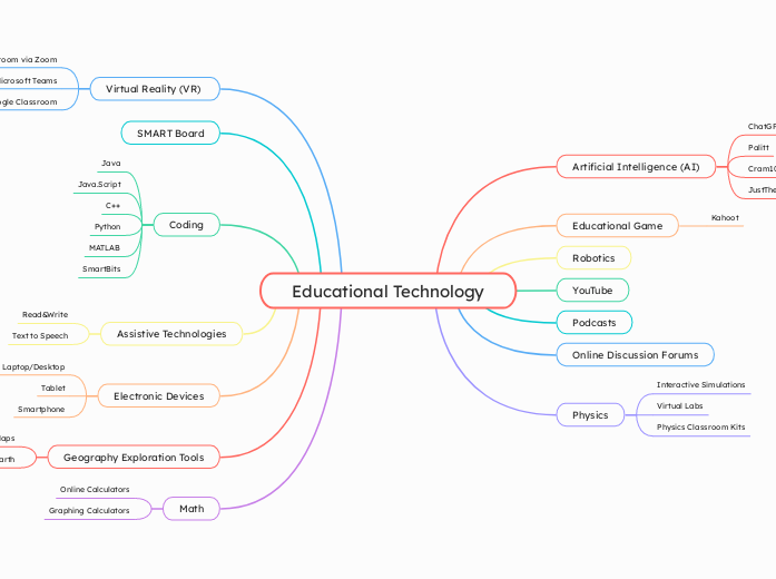 Educational Technology
