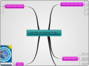 How does the thinning of the ozone layer a...- Mind Map