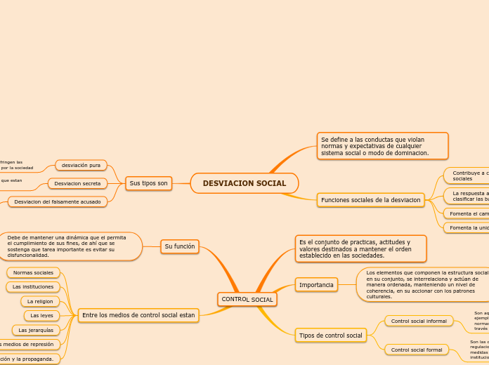 DESVIACION SOCIAL - Mapa Mental