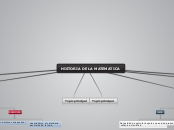 HISTORIA DE LA MATEMATICA - Mapa Mental