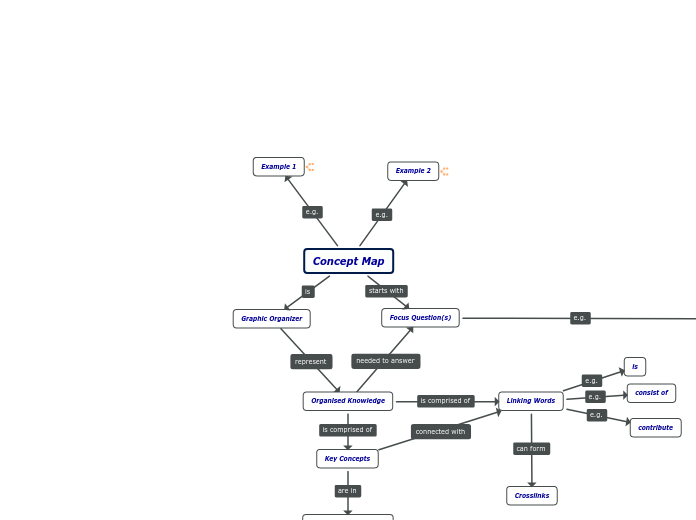 Concept Map - Mind Map