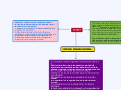 CONTROL ORGANIZACIONAL - Mapa Mental