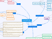 Mind-map Anne Frank