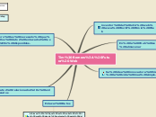 Tim Berners: Futura Web - Mapa Mental
