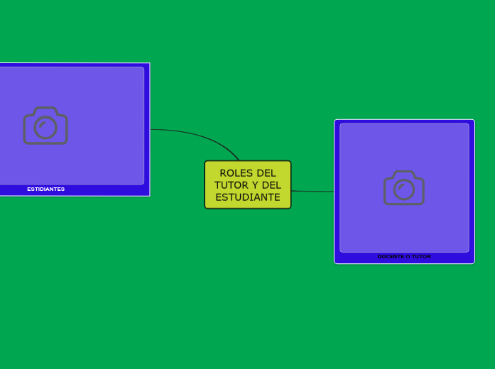 Roles del tutor y del estudiante - Mind Map