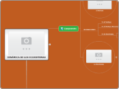 DINÁMICA DE LOS ECOSISTEMAS - Mapa Mental