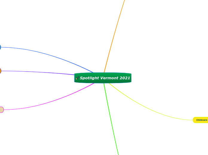 Spotlight Vermont 2021 - Mind Map