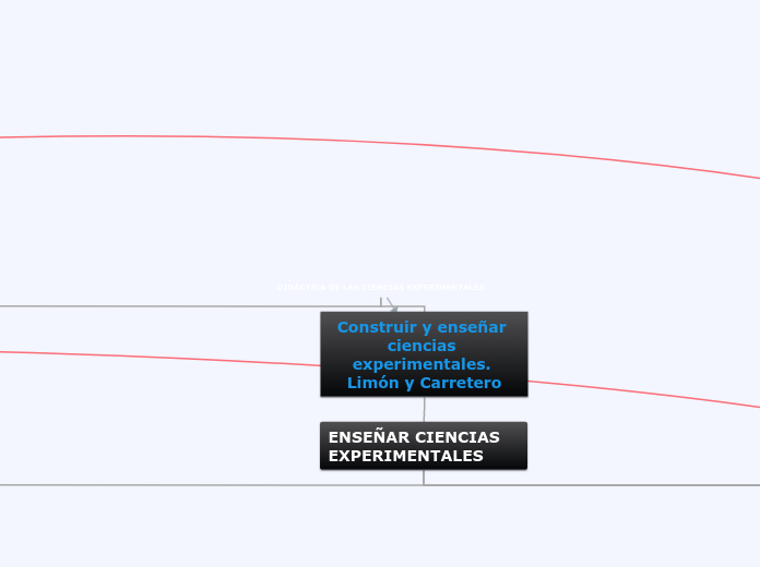 DIDÁCTICA DE LAS CIENCIAS EXPERIMENTALE...- Mapa Mental